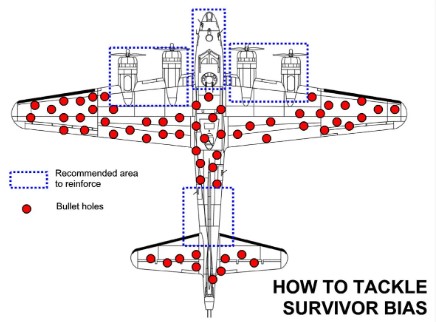 SURVIVAL BIAS